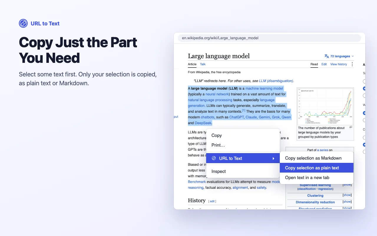 Selected text on a Wikipedia page with the URL to Text right-click menu: copy selection as Markdown, copy selection as plain text, open text in a new tab